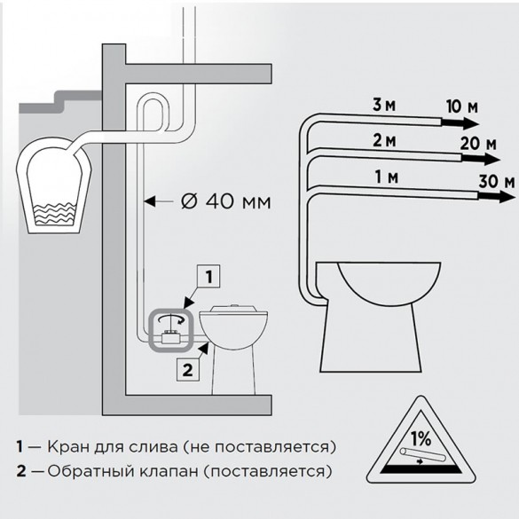 Унитаз с мотором для дачи