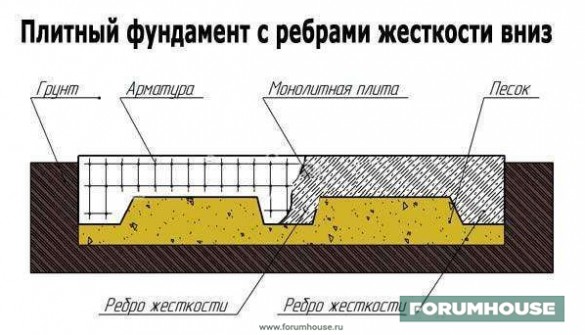 Фото фундаментная плита схема в разрезе