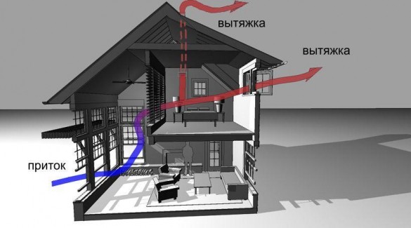 Forumhouse вентиляция в доме