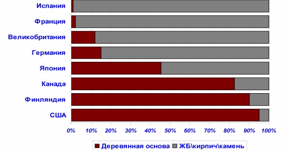 Как строят дома в финляндии и норвегии