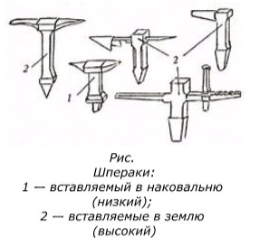 Наковальня своими руками из швеллера чертеж