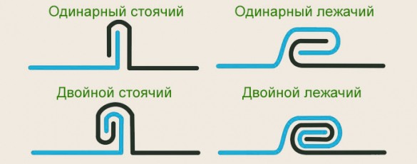 все о фальцевой кровле