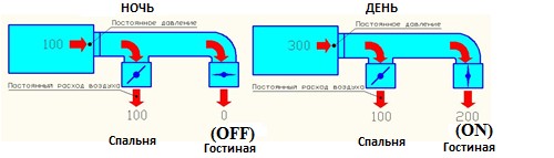 Вентиляционный клапан с рекуперацией