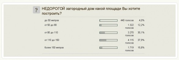 5 ошибок при строительстве котельной в частном доме