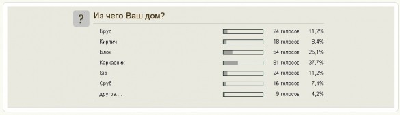 проект бюджетного загородного дома. Смотреть фото проект бюджетного загородного дома. Смотреть картинку проект бюджетного загородного дома. Картинка про проект бюджетного загородного дома. Фото проект бюджетного загородного дома