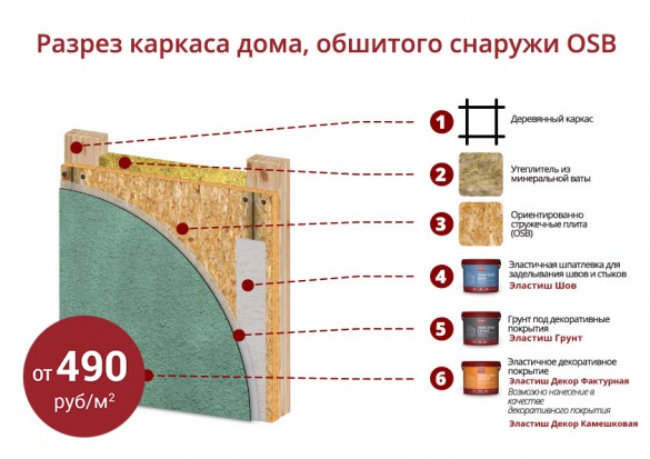 Шпатлевка хольцер эластиш шов для заделки стыков плит каркасных домов 4 кг