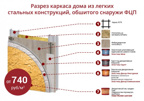 Шпатлевка хольцер эластиш шов для заделки стыков плит каркасных домов 4 кг