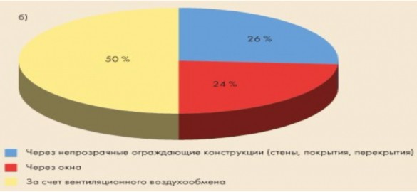 рекуператор для квартиры vakio. Смотреть фото рекуператор для квартиры vakio. Смотреть картинку рекуператор для квартиры vakio. Картинка про рекуператор для квартиры vakio. Фото рекуператор для квартиры vakio