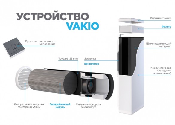 рекуператор для квартиры vakio. Смотреть фото рекуператор для квартиры vakio. Смотреть картинку рекуператор для квартиры vakio. Картинка про рекуператор для квартиры vakio. Фото рекуператор для квартиры vakio