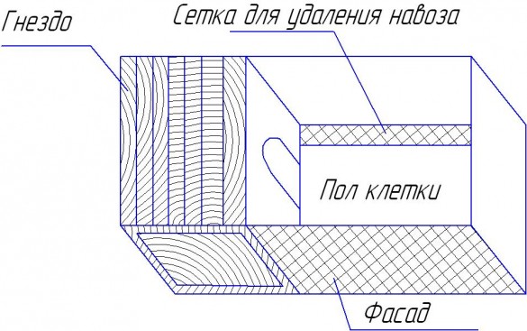 Клетки Михайлова для кроликов – чертежи с размерами и схема для уличного содержания
