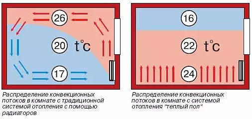 как укладывать сшитый полиэтилен на теплый пол. Смотреть фото как укладывать сшитый полиэтилен на теплый пол. Смотреть картинку как укладывать сшитый полиэтилен на теплый пол. Картинка про как укладывать сшитый полиэтилен на теплый пол. Фото как укладывать сшитый полиэтилен на теплый пол