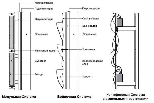 горшки для живой стены