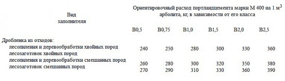 Как сделать струнные маяки для штукатурки из проволоки своими руками