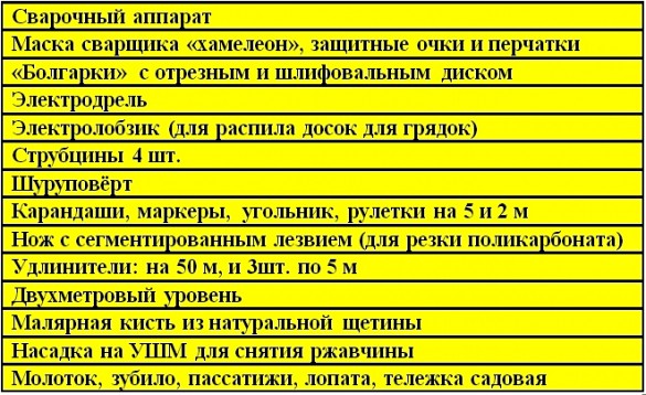 Как сделать теплицу своими руками из профильной трубы - Город Теплиц