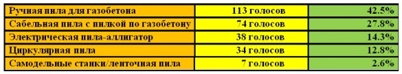 газоблок чем лучше пилить. Смотреть фото газоблок чем лучше пилить. Смотреть картинку газоблок чем лучше пилить. Картинка про газоблок чем лучше пилить. Фото газоблок чем лучше пилить