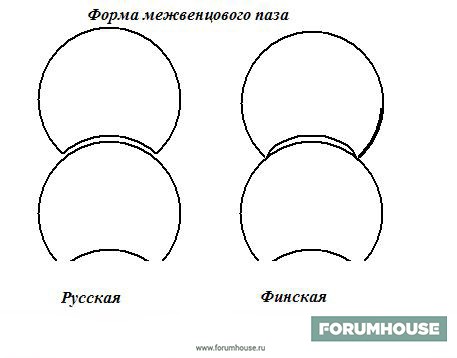 возведение стен в деревянном доме