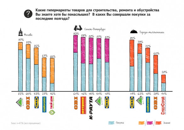 Какой Уровень Лучше Купить Для Стройки