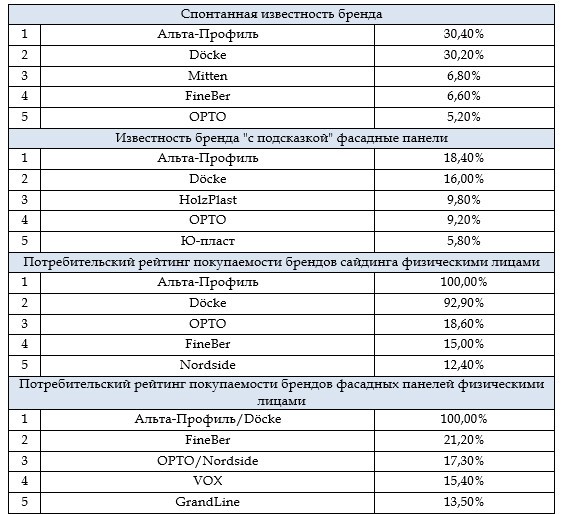 Альта профиль фасадные панели из чего сделаны