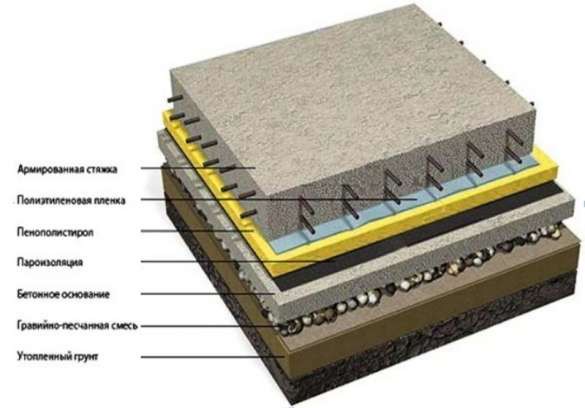 Как укладывать бетонный пол