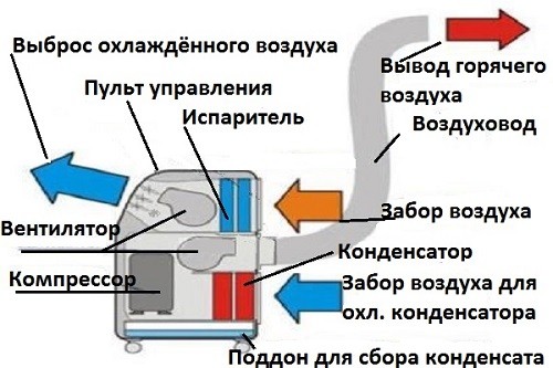 что нужно для мобильного кондиционера. Смотреть фото что нужно для мобильного кондиционера. Смотреть картинку что нужно для мобильного кондиционера. Картинка про что нужно для мобильного кондиционера. Фото что нужно для мобильного кондиционера