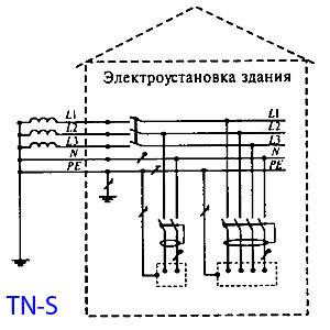 Схема заземления it