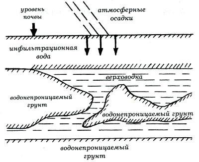 чем обложить яму для погреба. Смотреть фото чем обложить яму для погреба. Смотреть картинку чем обложить яму для погреба. Картинка про чем обложить яму для погреба. Фото чем обложить яму для погреба