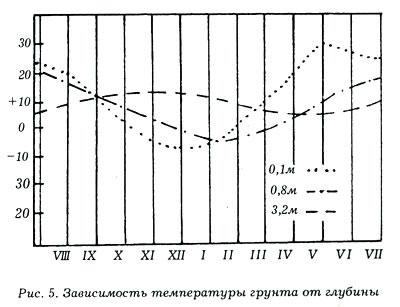 чем обложить яму для погреба. Смотреть фото чем обложить яму для погреба. Смотреть картинку чем обложить яму для погреба. Картинка про чем обложить яму для погреба. Фото чем обложить яму для погреба