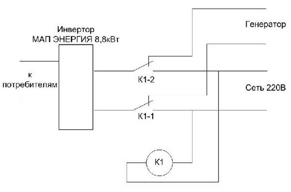 Инвертор МАП SIN Энергия PRO 12В 1.3кВт