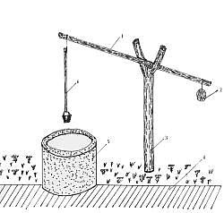 Рисунок колодца журавль. Колодец журавль схема. Конструкция журавля колодца. Журавль для подъема воды из колодца. Устройство для подъема ведра из колодца.