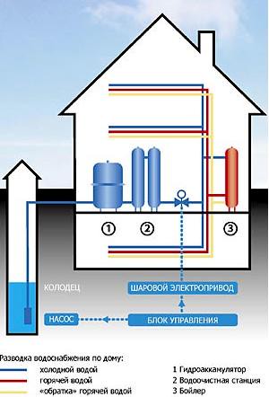 Как обеспечить дачный дом горячей водой