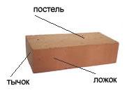 рельефная кладка или облицовка стен. Смотреть фото рельефная кладка или облицовка стен. Смотреть картинку рельефная кладка или облицовка стен. Картинка про рельефная кладка или облицовка стен. Фото рельефная кладка или облицовка стен