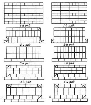 Липецкая кладка кирпича схема