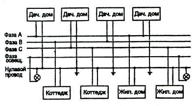 Пересечение проводов схема