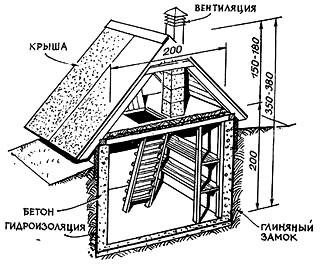 Погреб чертеж с размерами