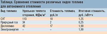 газопроводы суг что это. Смотреть фото газопроводы суг что это. Смотреть картинку газопроводы суг что это. Картинка про газопроводы суг что это. Фото газопроводы суг что это