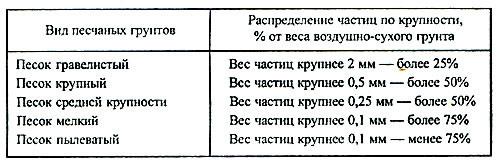 гуртование грунта что это такое