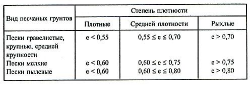 гуртование грунта что это такое