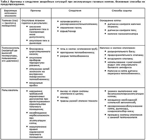 Страх газовых котлов что делать. Смотреть фото Страх газовых котлов что делать. Смотреть картинку Страх газовых котлов что делать. Картинка про Страх газовых котлов что делать. Фото Страх газовых котлов что делать