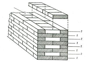 какое расстояние между кирпичами при кладке