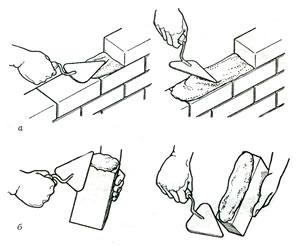 Кирпичная кладка: возведение стен из кирпича — Статьи от интернет-магазина «Строительный Двор»