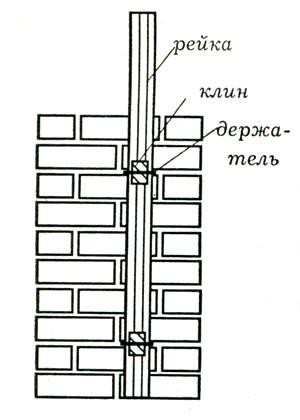 какое расстояние между кирпичами при кладке