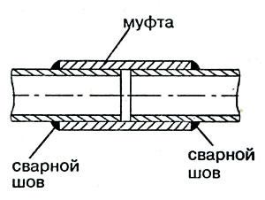 Организуем дистанционное или очное обучение за 1 день!