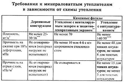 прочность на сжатие утеплителя. Смотреть фото прочность на сжатие утеплителя. Смотреть картинку прочность на сжатие утеплителя. Картинка про прочность на сжатие утеплителя. Фото прочность на сжатие утеплителя