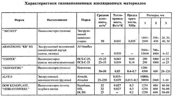 прочность на сжатие утеплителя. Смотреть фото прочность на сжатие утеплителя. Смотреть картинку прочность на сжатие утеплителя. Картинка про прочность на сжатие утеплителя. Фото прочность на сжатие утеплителя