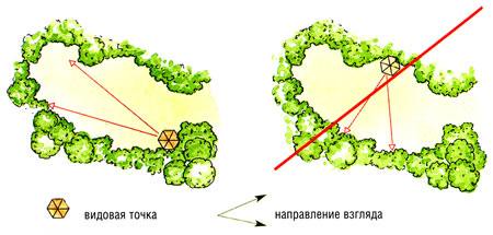 что такое видовая точка. Смотреть фото что такое видовая точка. Смотреть картинку что такое видовая точка. Картинка про что такое видовая точка. Фото что такое видовая точка