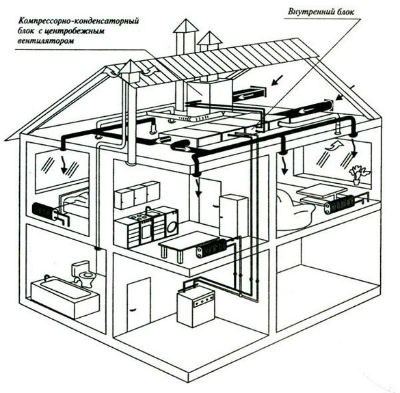 Сп отопление вентиляция и кондиционирование воздуха. Внешниблок кондиционера на чердаке. Вентиляция. Система кондиционирования воздуха. Вентиляция и кондиционирование.