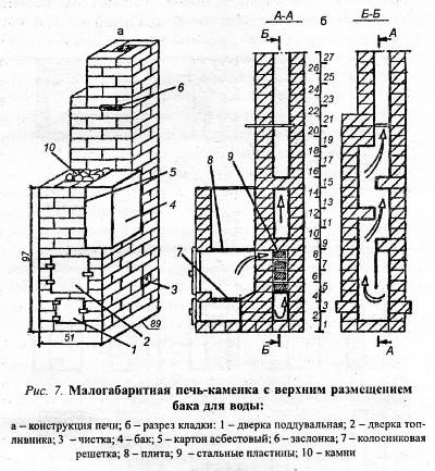 Печь-каменка РУСЬ-СЕТКА-18Л