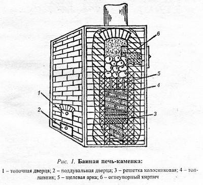 Парное отделение печи. Калькулятор печей. Температура элементов печи каменки. 2 Дверцы часть печи для бани самодельная.