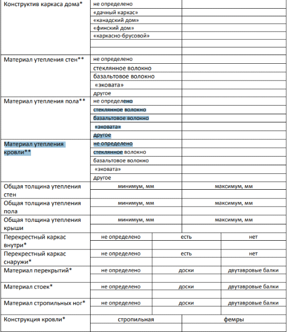 Техзадание на проектирование индивидуального дома - Темы недели ...