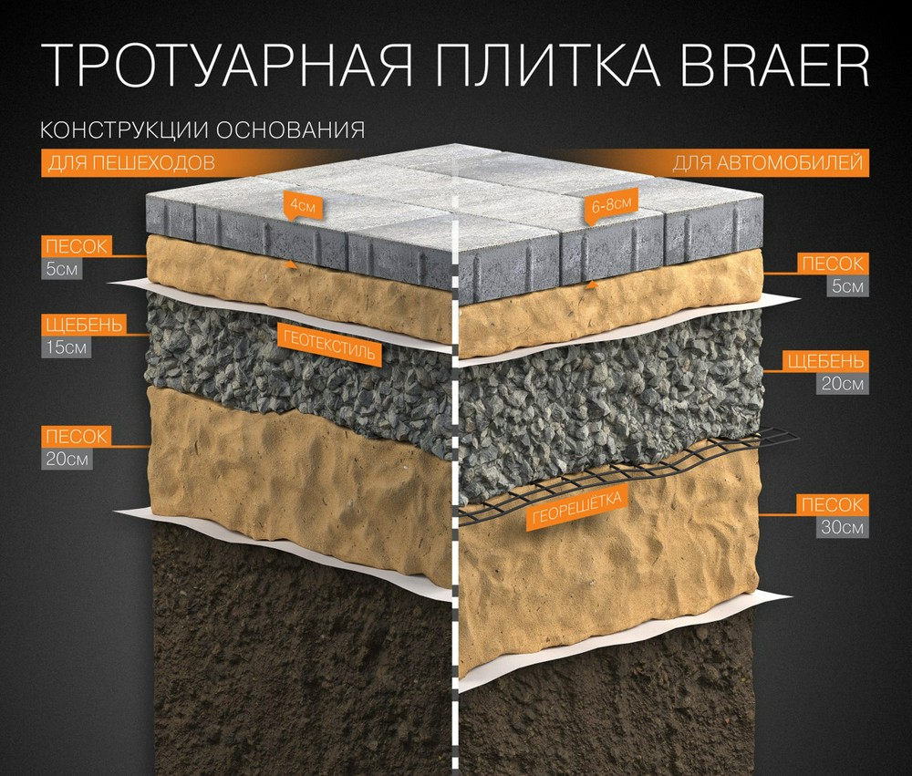 вибропрессованная тротуарная плитка это что. Смотреть фото вибропрессованная тротуарная плитка это что. Смотреть картинку вибропрессованная тротуарная плитка это что. Картинка про вибропрессованная тротуарная плитка это что. Фото вибропрессованная тротуарная плитка это что